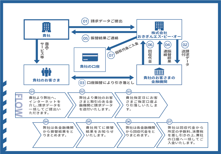 代金回収サービス画像